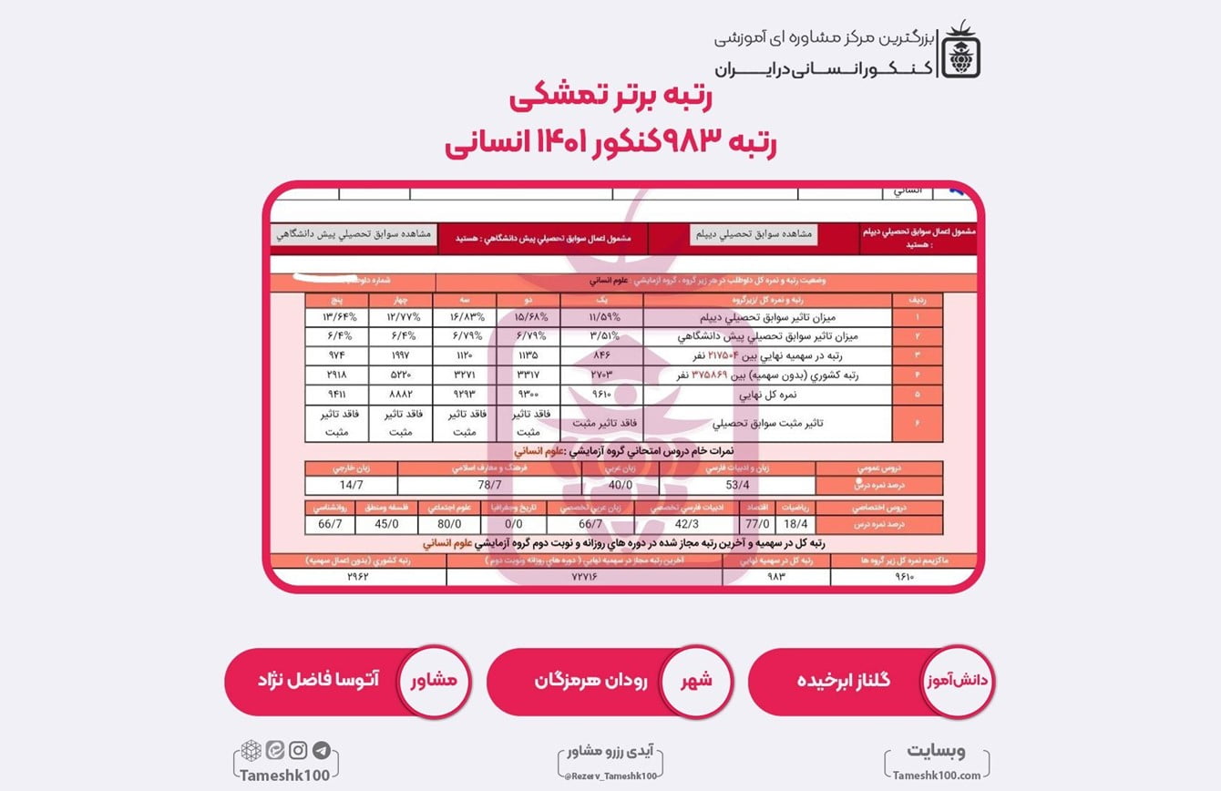 گلناز ابرخیده1 - گلناز ابرخیده <br> رتبه983 منطقه3