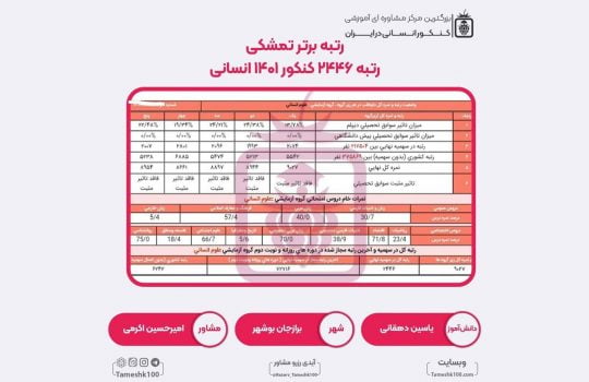 یاسین دهقانی1 540x350 - یاسین دهقانی <br> رتبه 2446 منطقه3