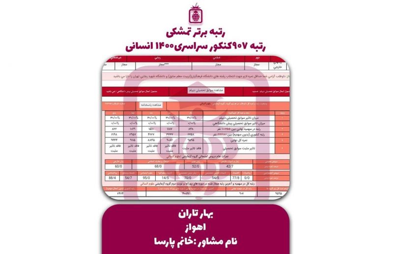 کارنامه کنکور بهار تاران 800x518 - بهار تاران <br> رتبه ۹۰۷ منطقه۲