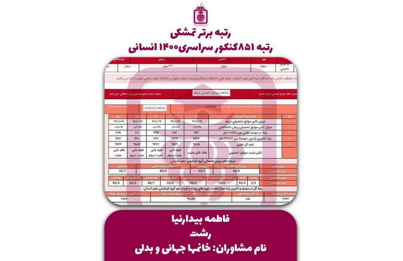 کارنامه کنکور فاطمه بیدارنیا 800x518 - فاطمه بیدارنیا <br> رتبه ۸۵۱ منطقه۲