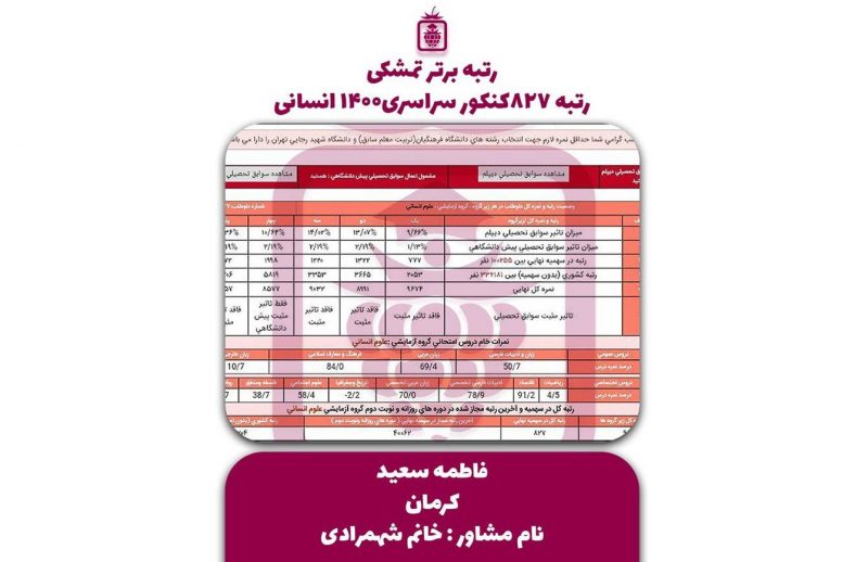 کارنامه کنکور فاطمه سعید 800x518 - فاطمه سعید <br> رتبه ۸۲۷ منطقه۲