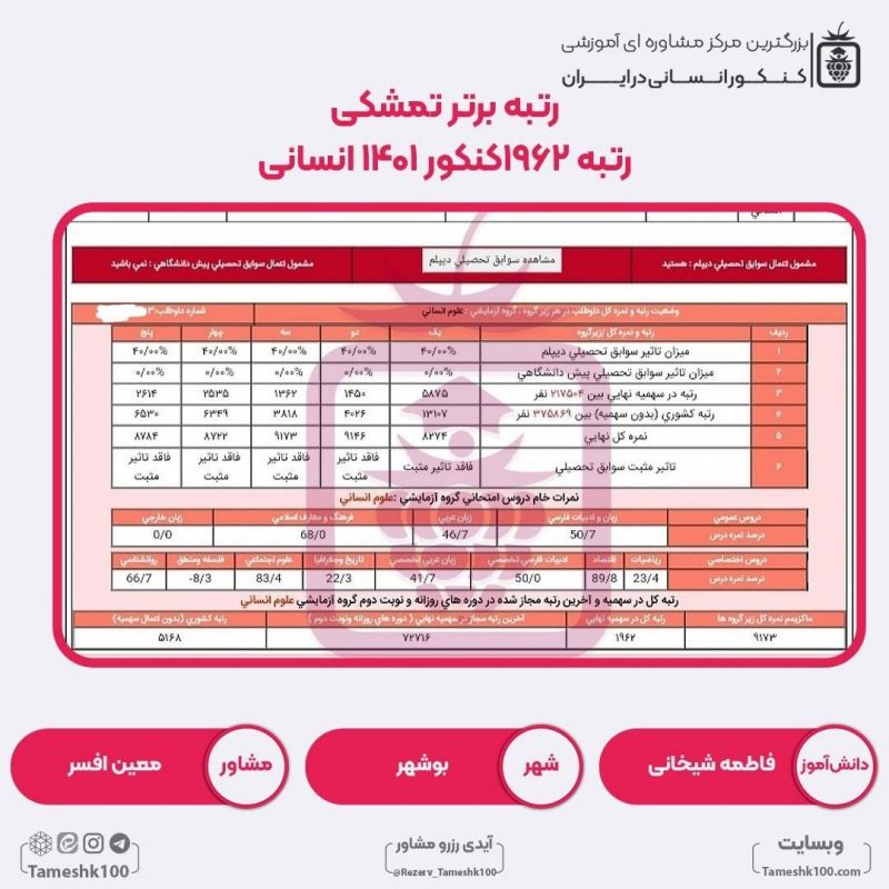 کارنامه کنکور فاطمه شیخانی 800x800 - فاطمه شیخانی <br> رتبه 1962 منطقه۳