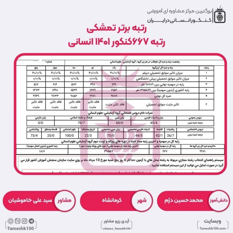 کارنامه کنکور محمدحسین دژم 800x800 - محمدحسین دژم <br> رتبه 667 منطقه2
