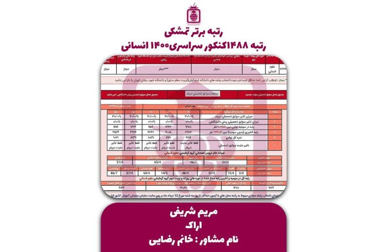 کارنامه کنکور مریم شریفی 800x518 - مریم شریفی <br> رتبه ۱۴۸۸ منطقه۲