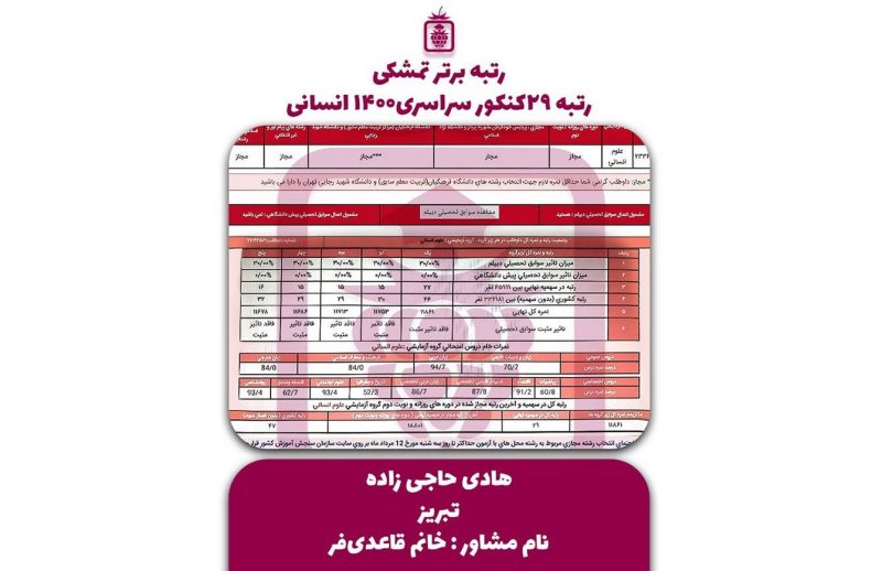 کارنامه کنکور هادی حاجی زاده 800x518 - هادی حاجی زاده <br> رتبه ۲۹ منطقه ۱