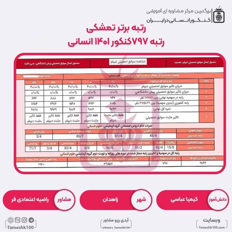 کارنامه کنکور کیمیا عباسی 800x800 - کیمیا عباسی <br> رتبه 797 منطقه۲