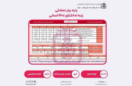 کارنامه کنکور الهه ژانداری 01 540x350 - الهه ژانداری <br> رتبه 801 منطقه۲