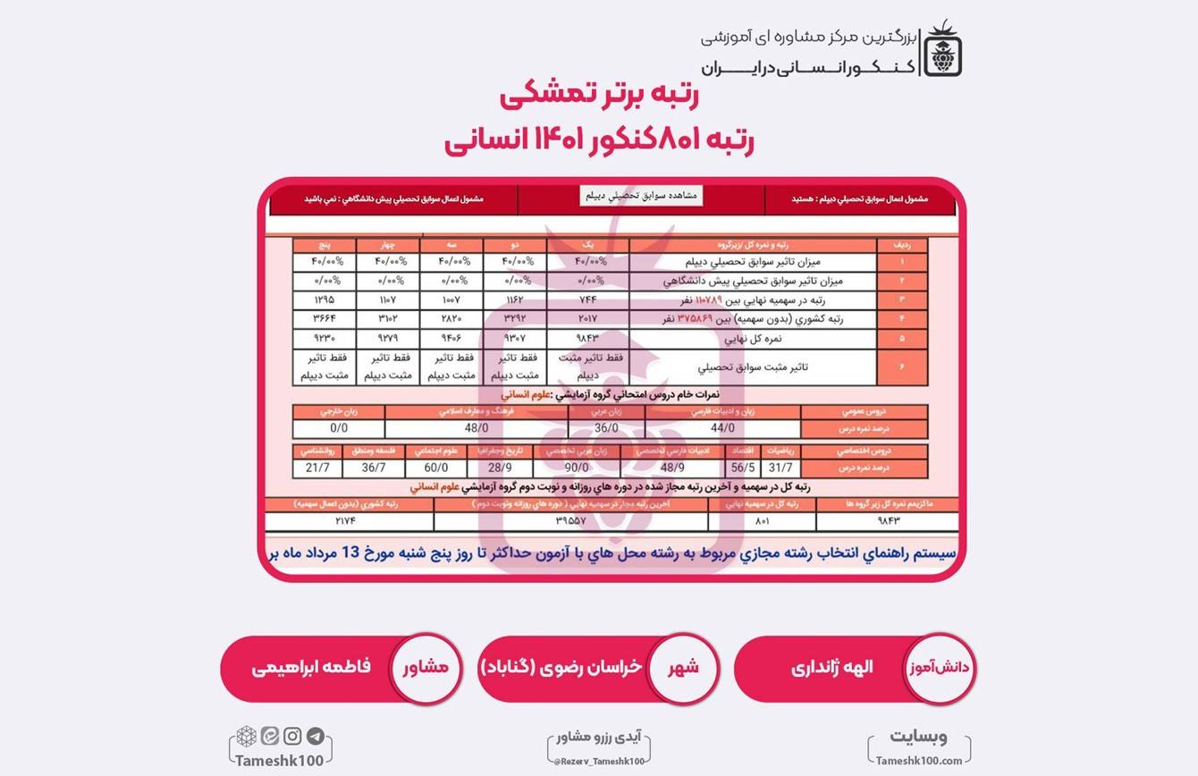 کارنامه کنکور الهه ژانداری 01 - الهه ژانداری <br> رتبه 801 منطقه۲