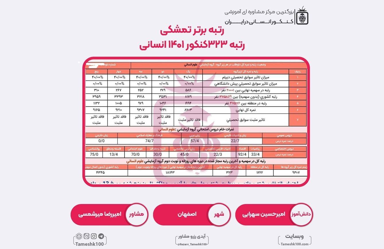 کارنامه کنکور امیرحسین سهرابی 1 - امیرحسین سهرابی <br> رتبه ۳۲۳ سهمیه ۵درصد