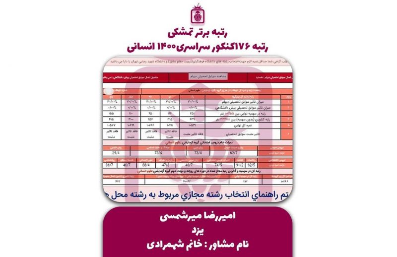 کارنامه کنکور امیررضا میرشمسی 800x518 - امیررضا میرشمسی <br> رتبه ۱۷۶ منطقه۲