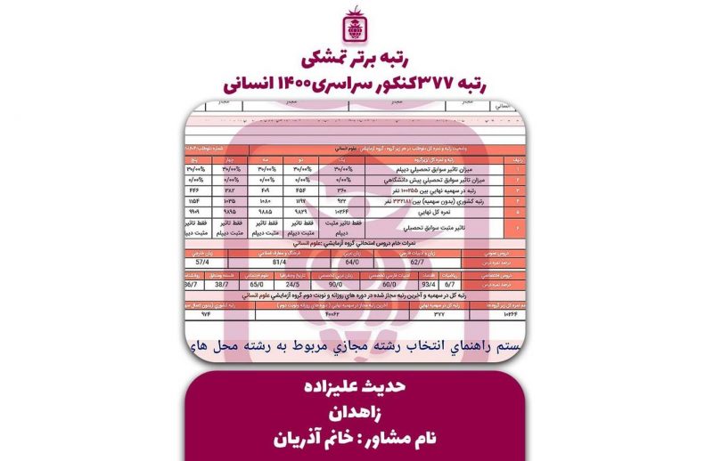 کارنامه کنکور حدیث علیزاده