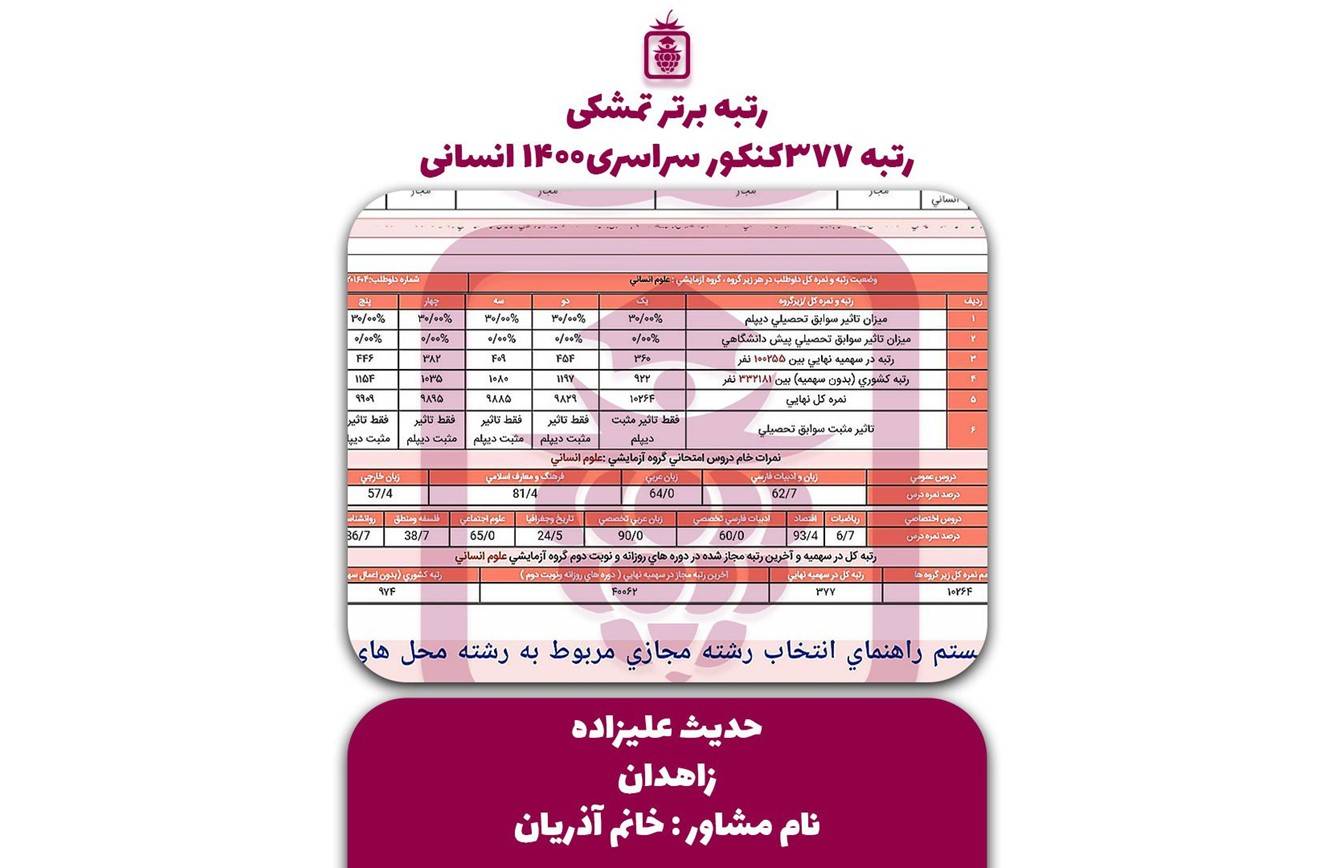 کارنامه کنکور حدیث علیزاده