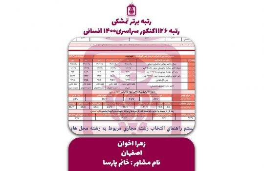 کارنامه کنکور زهرا اخوان 540x350 - زهرا اخوان <br> رتبه ۱۱۲۶ منطقه۲