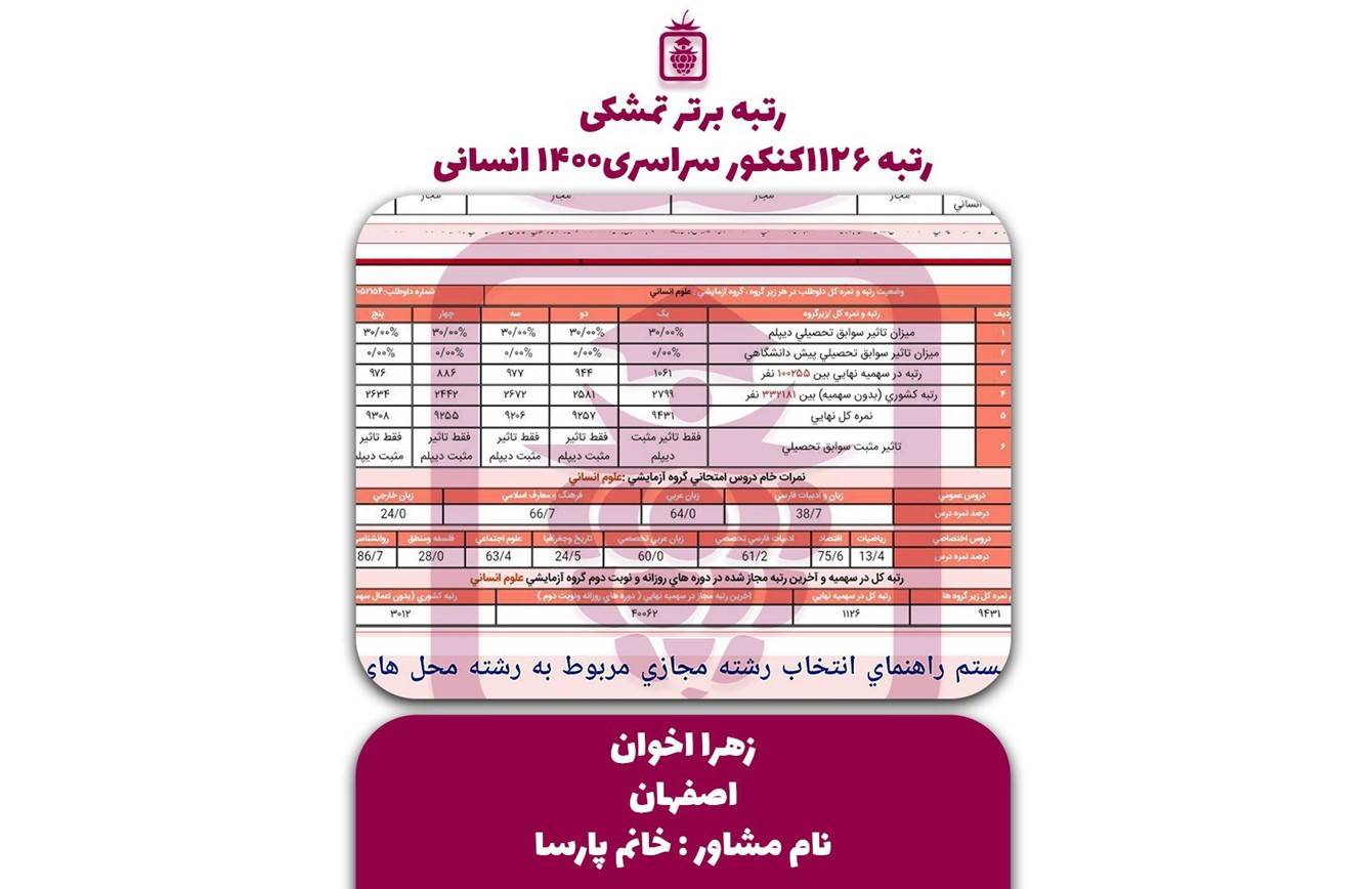 کارنامه کنکور زهرا اخوان - زهرا اخوان <br> رتبه ۱۱۲۶ منطقه۲