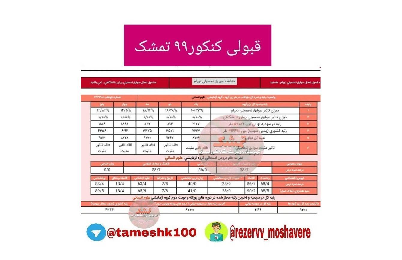 کارنامه کنکور زهرا سادات رضوی - زهرا سادات رضوی <br> رتبه ۱۱۴۹ منطقه۳