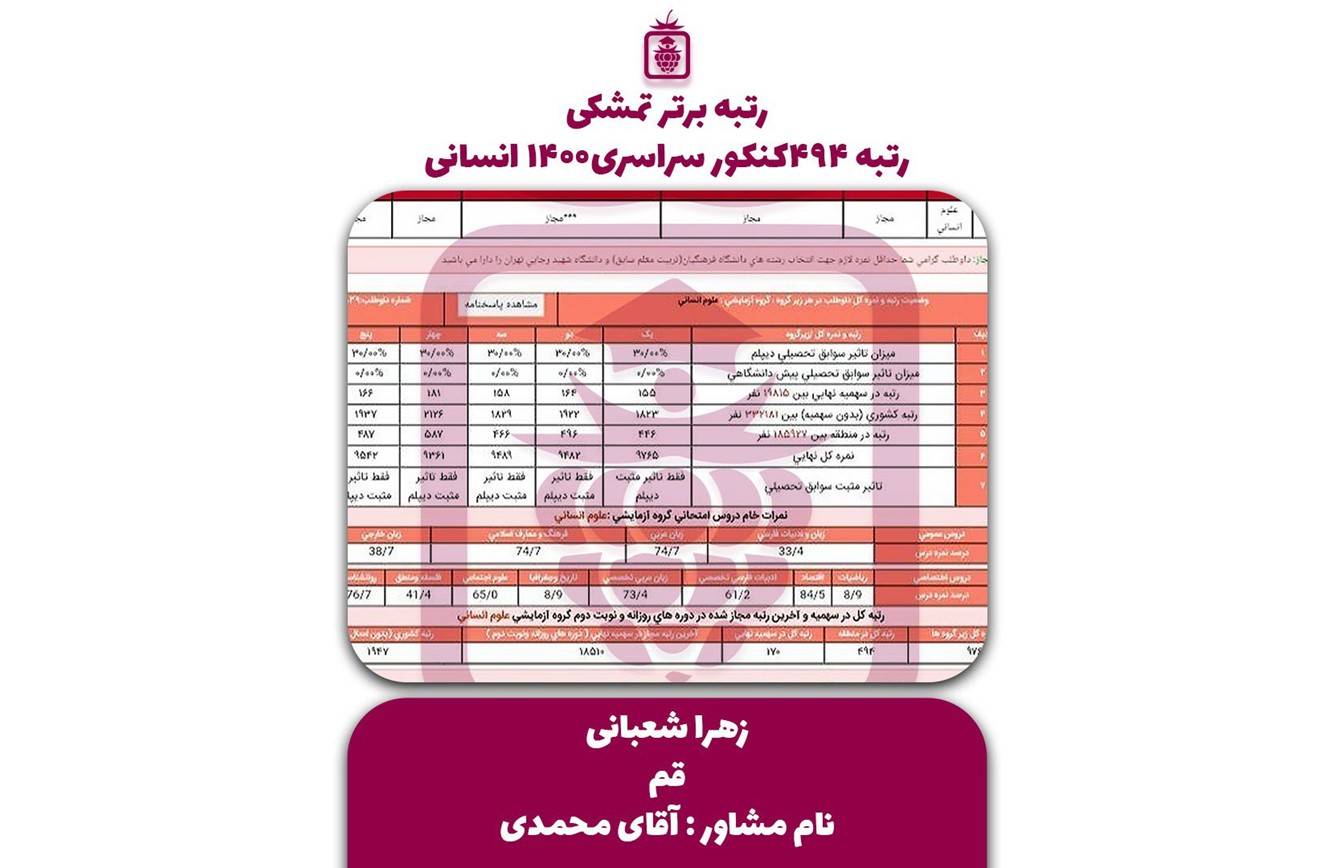کارنامه کنکور زهرا شعبانی - زهرا شعبانی <br> رتبه 494 منطقه2