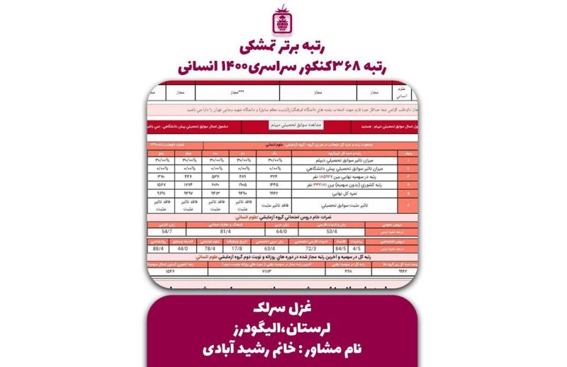 کارنامه کنکور غزل سرلک 800x518 - غزل سرلک <br> رتبه ۳۶۸منطقه۳