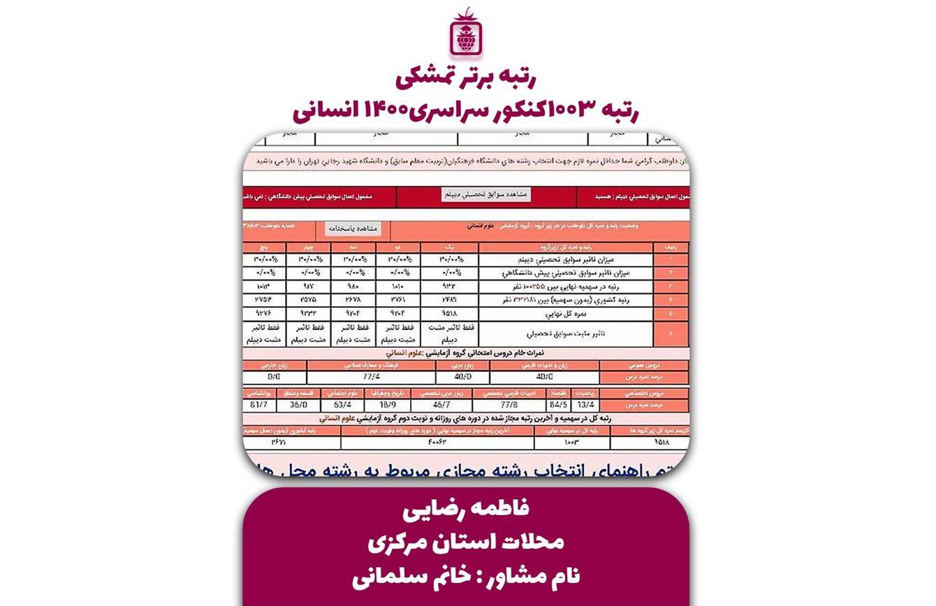 کارنامه کنکور فاطمه رضایی