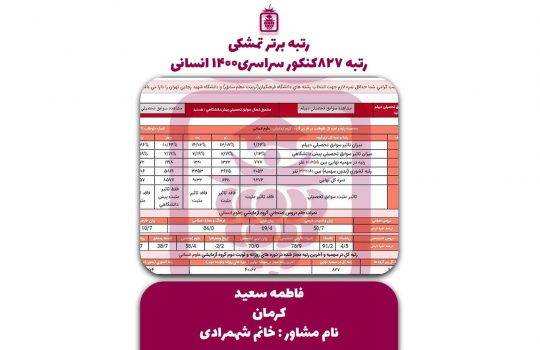 کارنامه کنکور فاطمه سعید