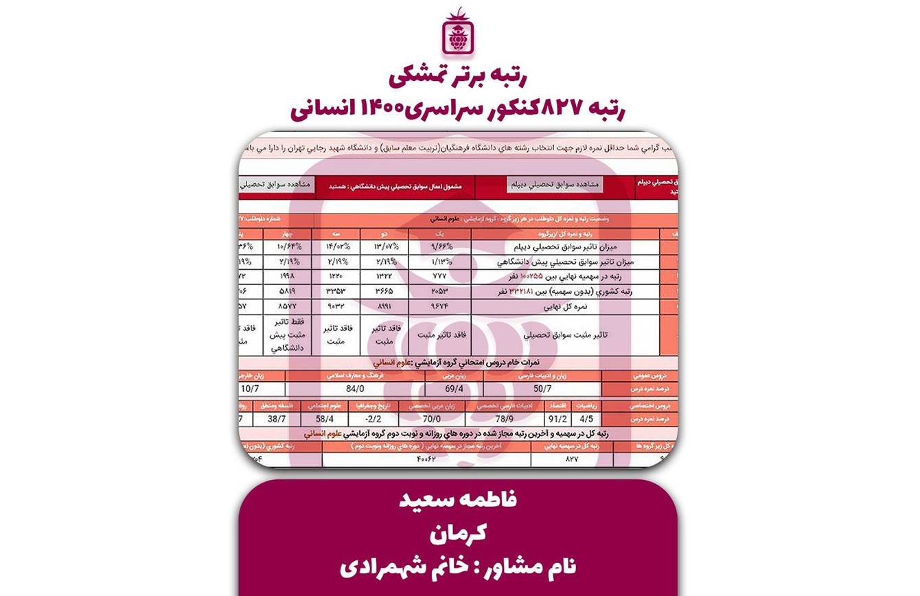 کارنامه کنکور فاطمه سعید