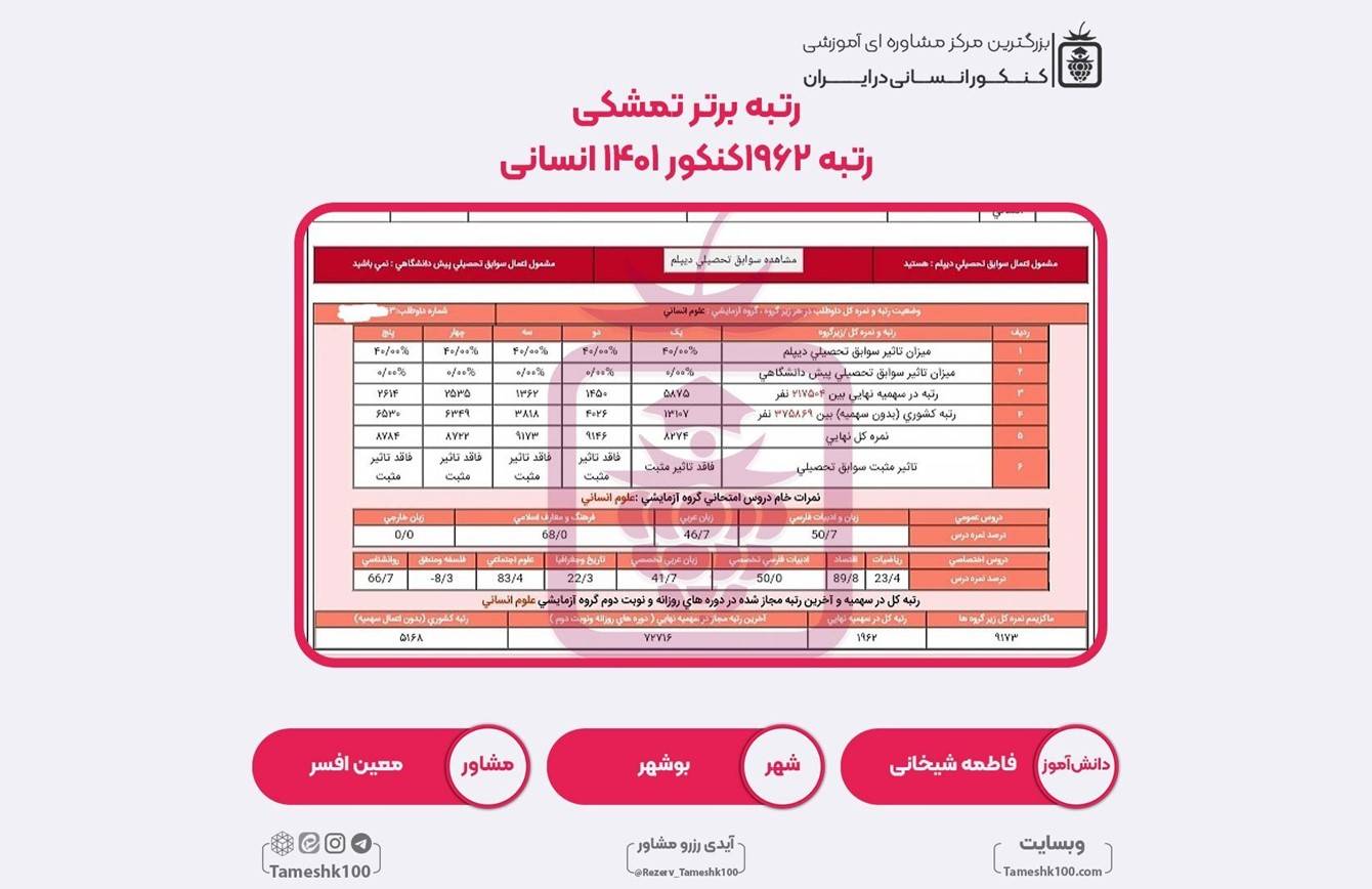 کارنامه کنکور فاطمه شیخانی 01 - فاطمه شیخانی <br> رتبه 1962 منطقه۳
