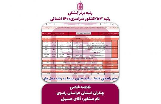 کارنامه کنکور فاطمه غلامی