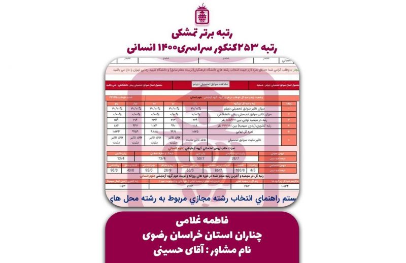 کارنامه کنکور فاطمه غلامی
