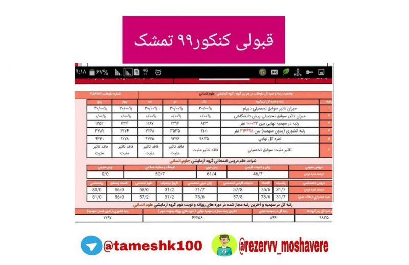 کارنامه کنکور فرشید زرنگه 800x518 - فرشید زرنگه <br> رتبه ۸۹۴ منطقه۲