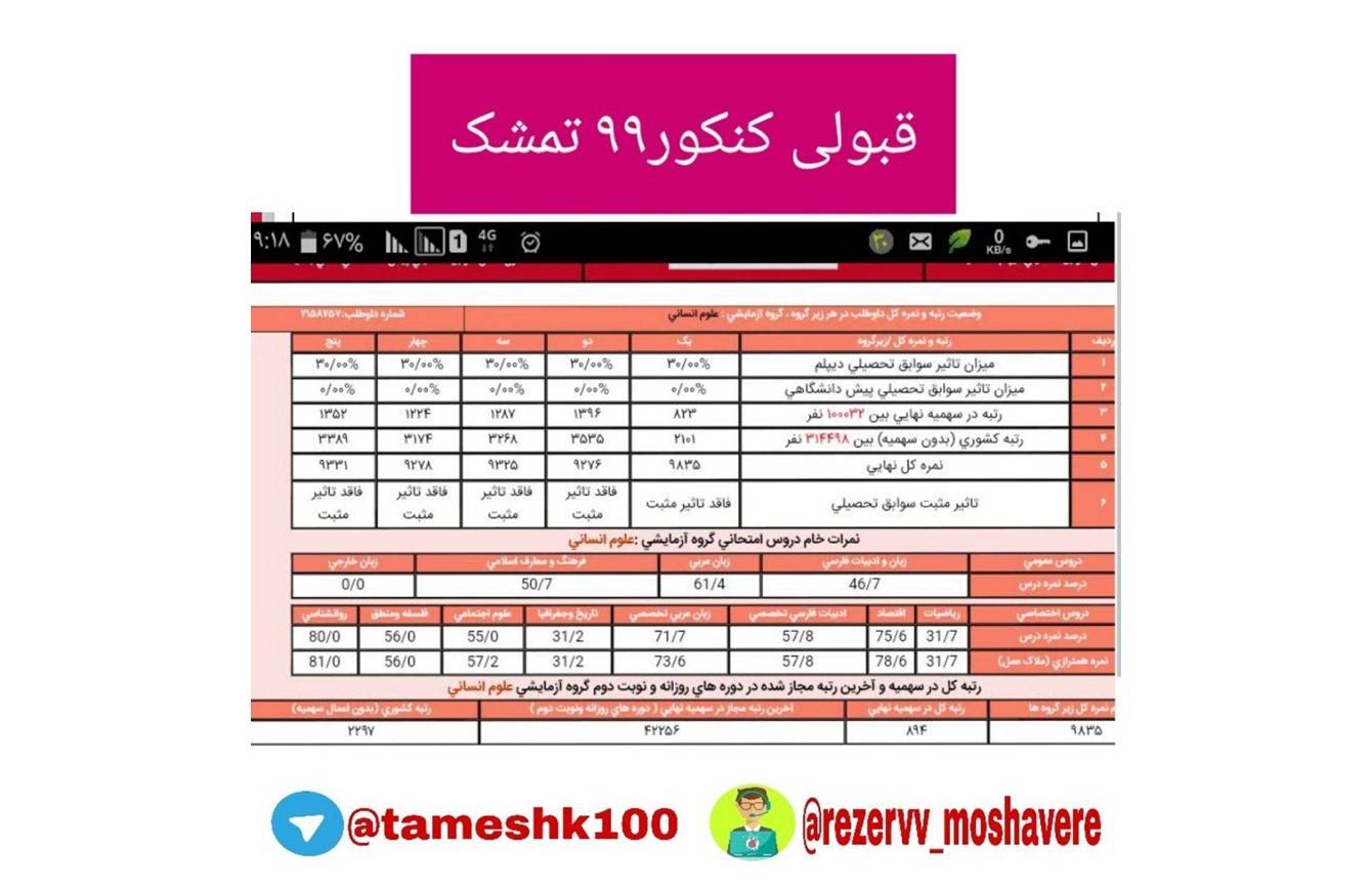 کارنامه کنکور فرشید زرنگه - فرشید زرنگه <br> رتبه ۸۹۴ منطقه۲