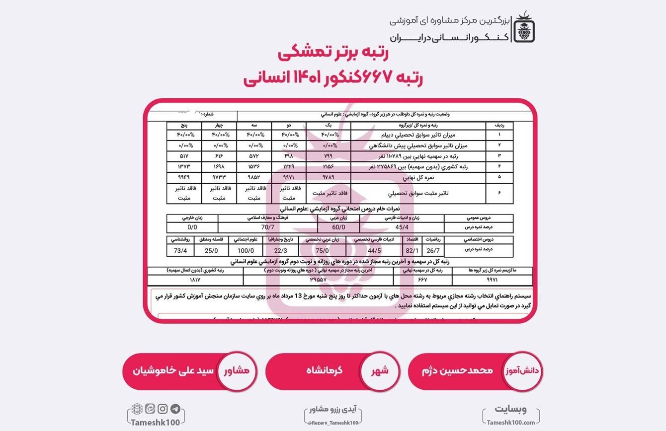 کارنامه کنکور محمدحسین دژم 01 - محمدحسین دژم <br> رتبه 667 منطقه2