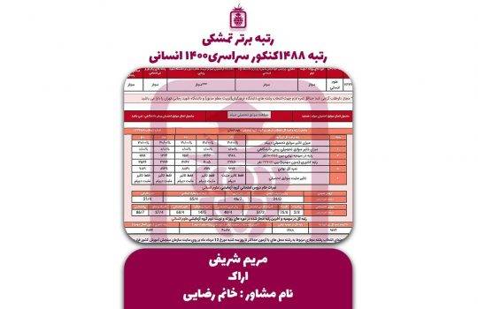 کارنامه کنکور مریم شریفی