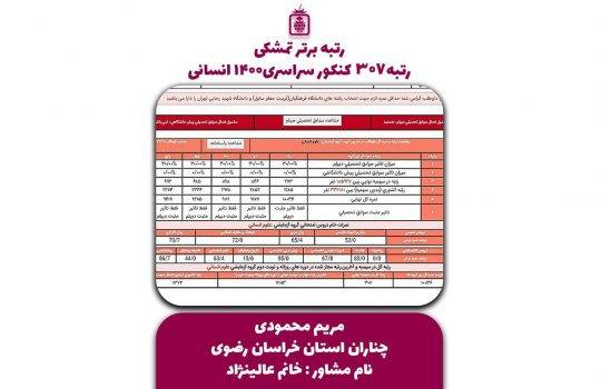 کارنامه کنکور مریم محمودی