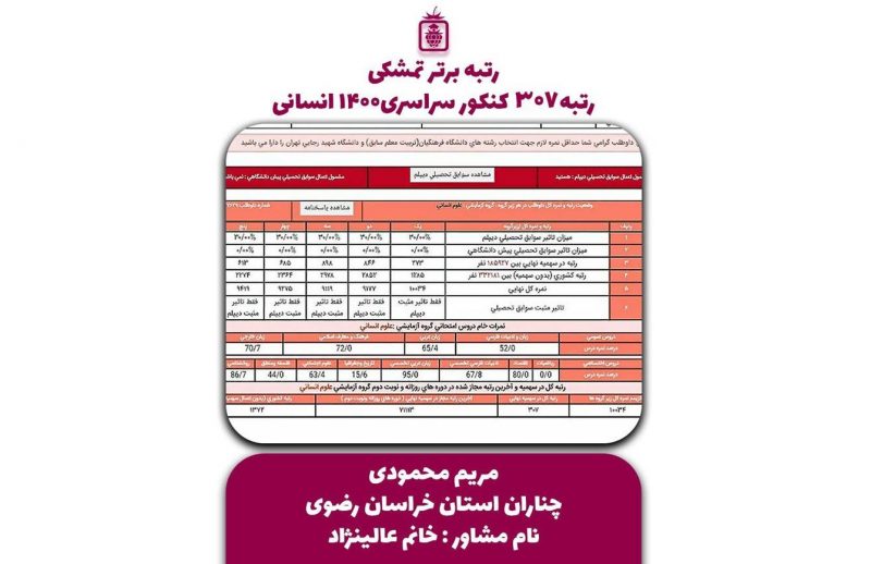 کارنامه کنکور مریم محمودی