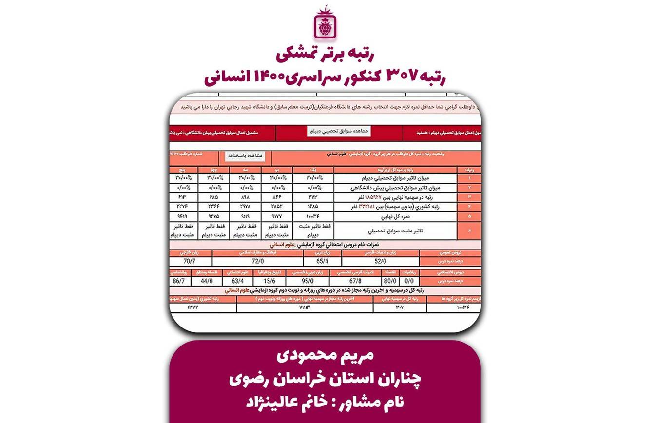 کارنامه کنکور مریم محمودی
