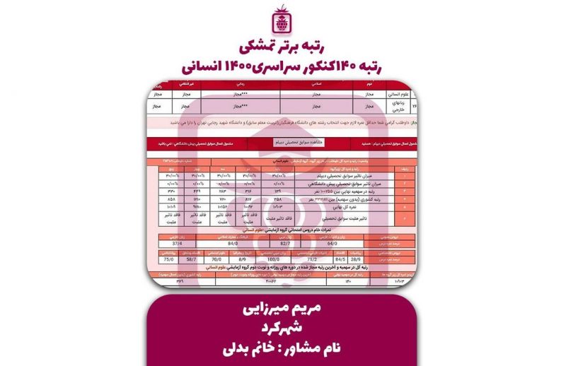 کارنامه کنکور مریم میرزایی 800x518 - مریم میرزایی <br> رتبه ۱۴۰ منطقه۲