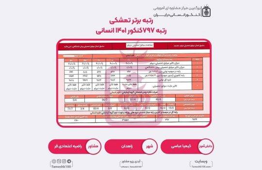 کارنامه کنکور کیمیا عباسی 01 540x350 - کیمیا عباسی <br> رتبه 797 منطقه۲