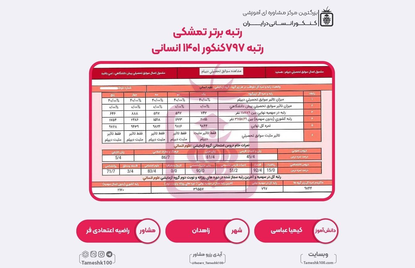 کارنامه کنکور کیمیا عباسی 01 - کیمیا عباسی <br> رتبه 797 منطقه۲
