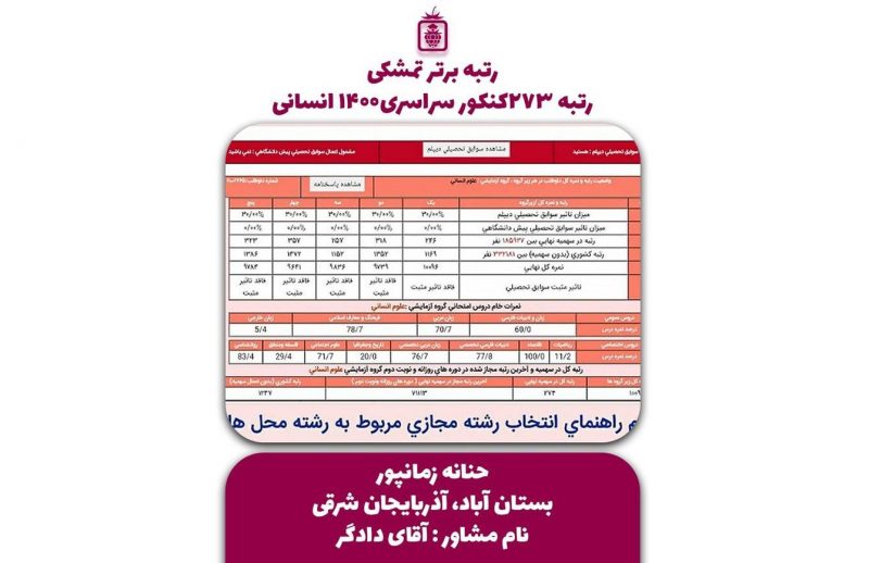 کارنامه کنکورحنانه زمانپور