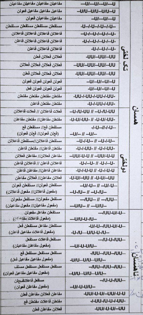 image 2022 11 22 0 22 40 245 eOt - روش مطالعه علوم و فنون ادبی