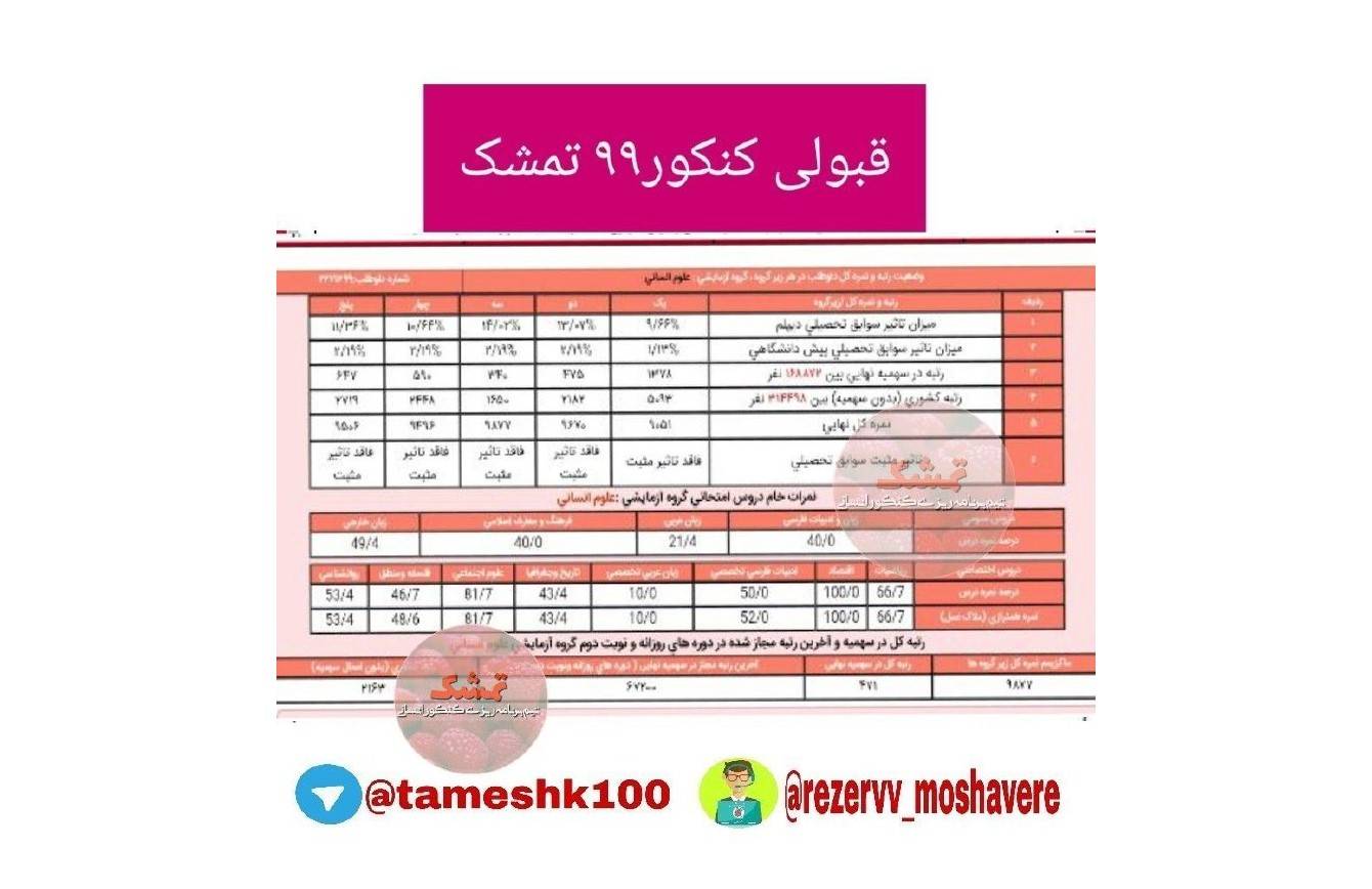 امیرحسین بابایی - امیرحسین بابایی <br> رتبه 471 منطقه3