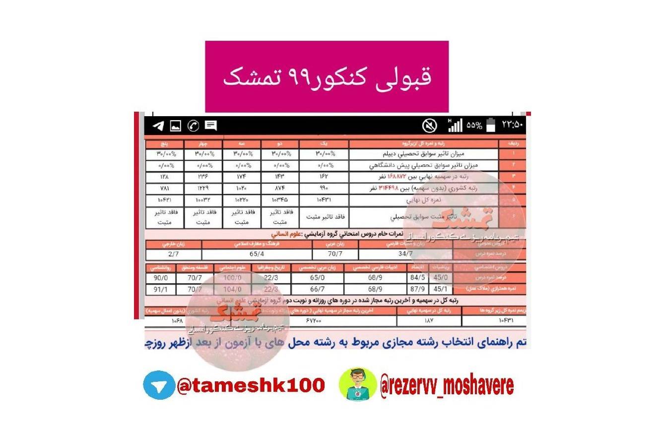 زهرا جهانی - زهرا جهانی <br> رتبه 187 منطقه3