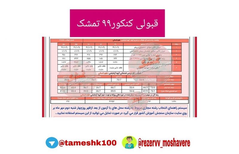 زهرا عزیزی 800x518 - زهرا عزیزی <br> رتبه 294 منطقه۲