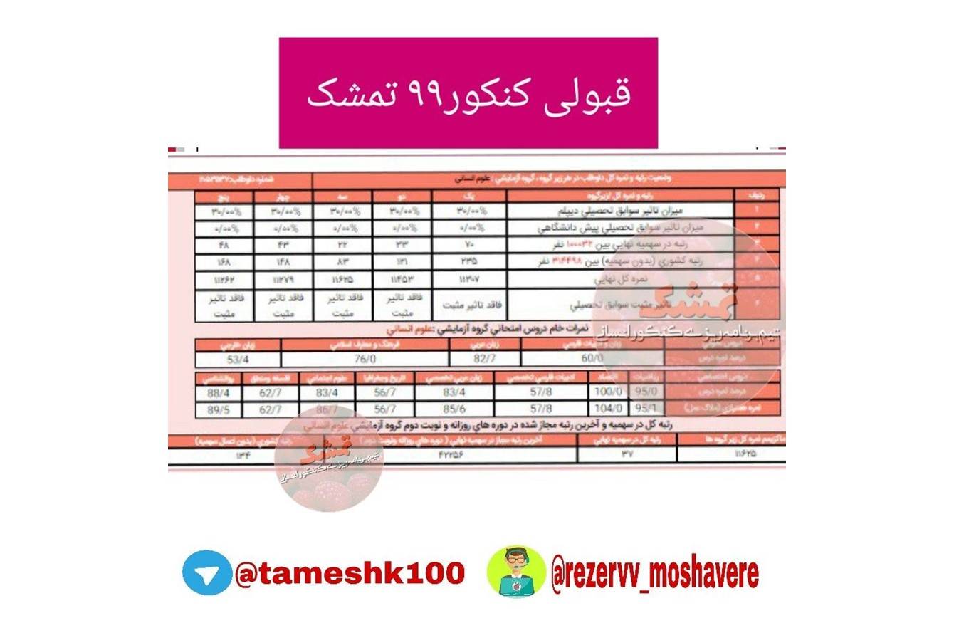 صالحه اصولی - صالحه اصولی <br> رتبه 37 منطقه۲