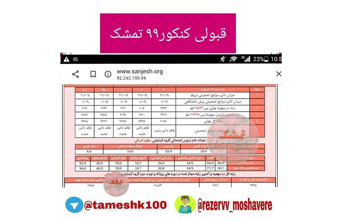 عاطفه زین الدین - عاطفه زین الدین <br> رتبه 1231 منطقه1
