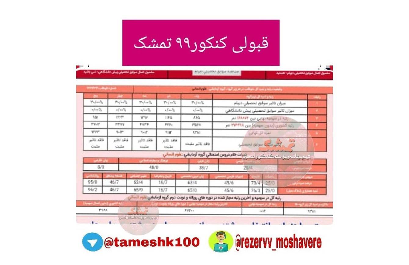 فاطمه انصار - فاطمه انصار <br> رتبه 1016 منطقه3