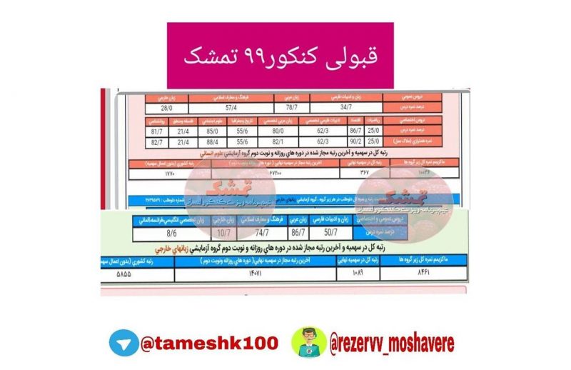 فاطمه قاسمی 800x518 - فاطمه قاسمی <br> رتبه 376 منطقه3