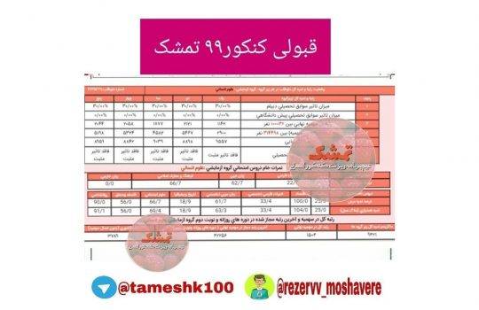 مبینا محمدی 540x350 - مبینا محمدی <br> رتبه 1504 منطقه۲