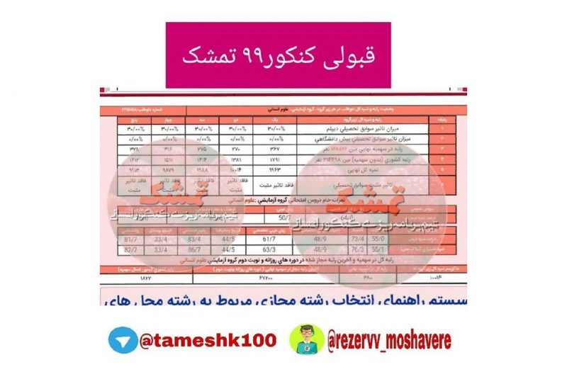 نسرین جعفری 800x518 - نسرین جعفری <br> رتبه 380 منطقه3