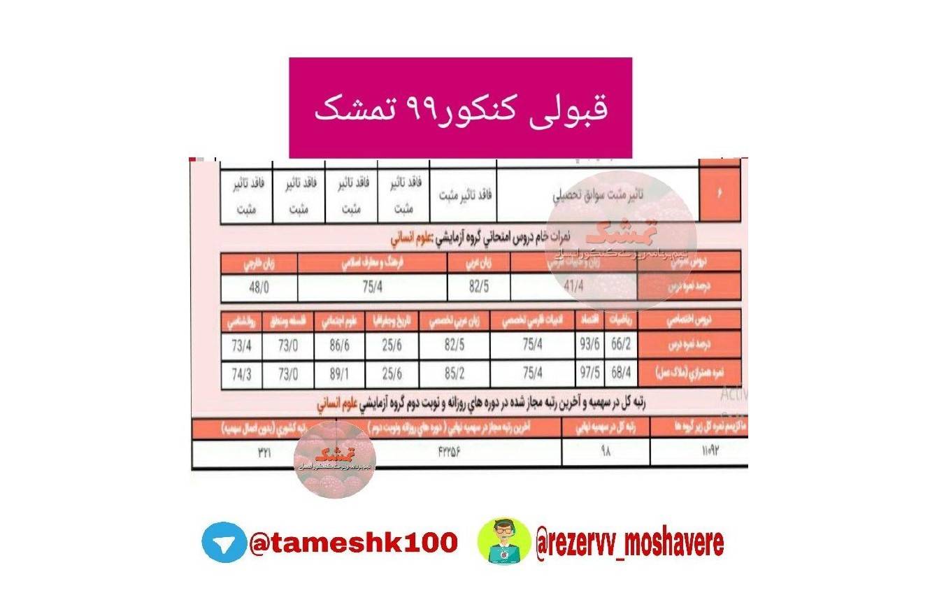 هادی پروانه - هادی پروانه <br> رتبه 98 منطقه۲