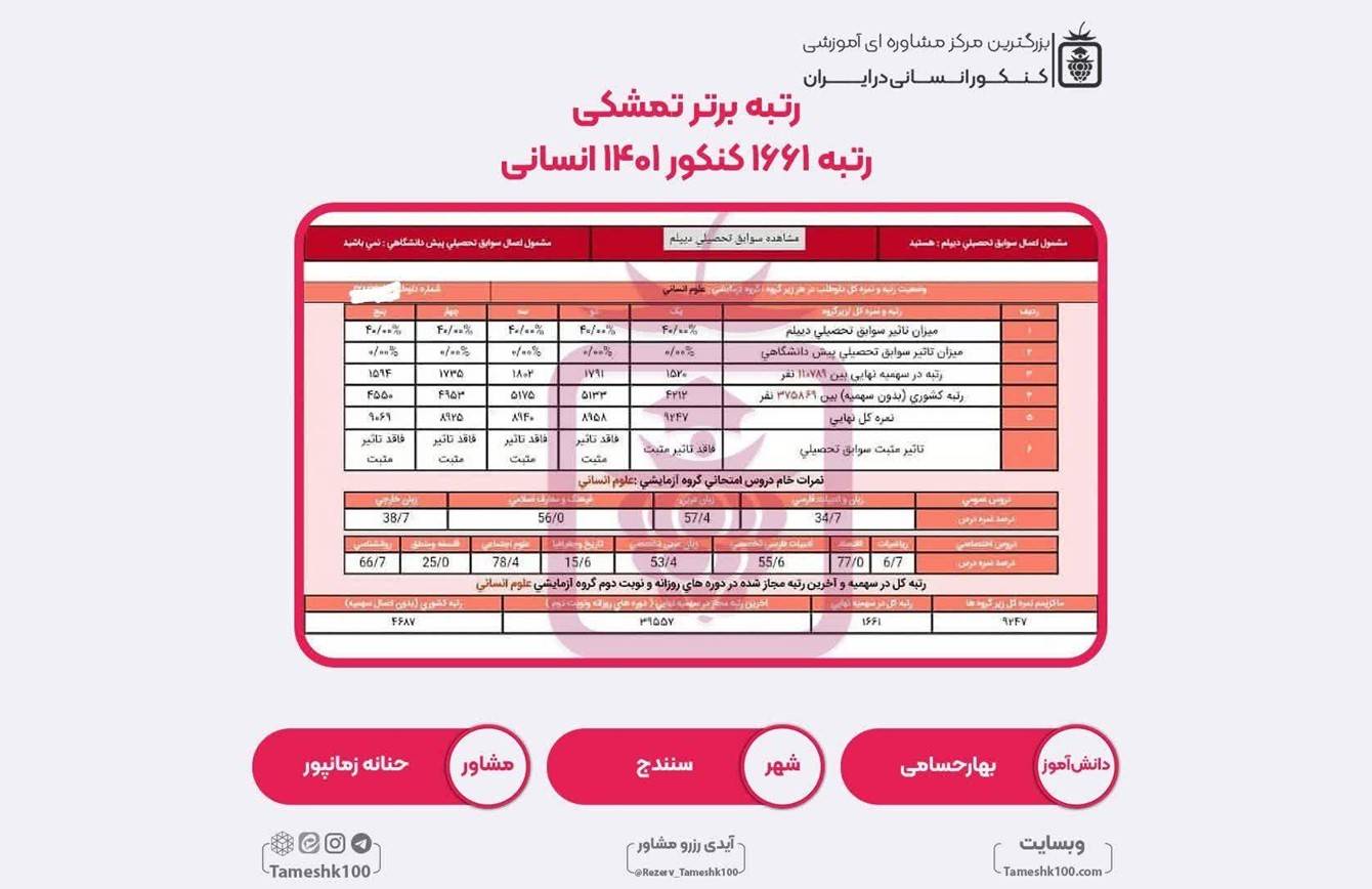 کارنامه بهار حسامی - بهار حسامی <br> رتبه 1661 منطقه2